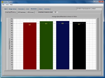 NMNH Botany Project: Image 5 – Golden Thread Analysis Average Resolution Results 