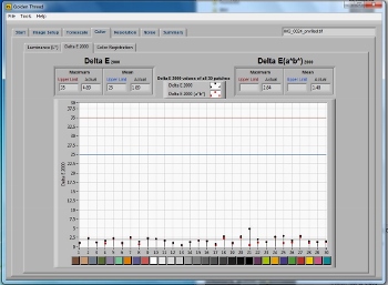 NMNH Botany Project: Image 8 – Golden Thread Analysis delta E 2000 results 