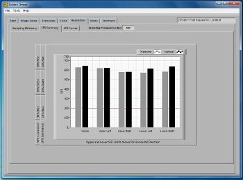 NMNH Botany Project: Image 6 – Golden Thread Analysis Falloff Results 