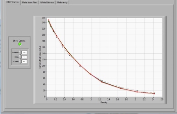 NMNH Botany Project: Image 9 – Golden Thread Analysis OECF Curve Results (1.8 Gamma) 