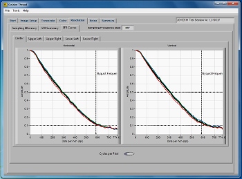 NMNH Botany Project: Image 7 – Golden Thread Analysis SFR Curve Results 