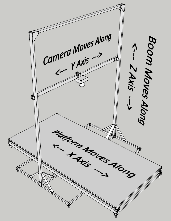 RCCI XYZ Table 