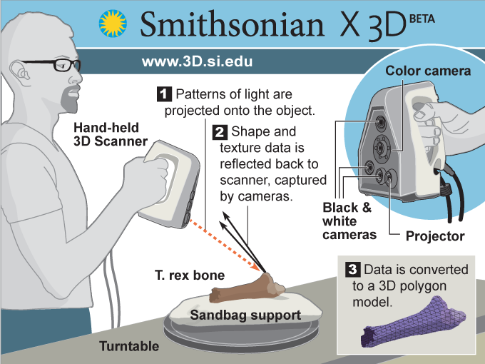 hand-held 3d scanner workflow diagram